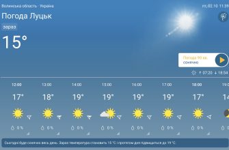 Погода в Луцьку та Волинській області: сьогодні, завтра і на місяць